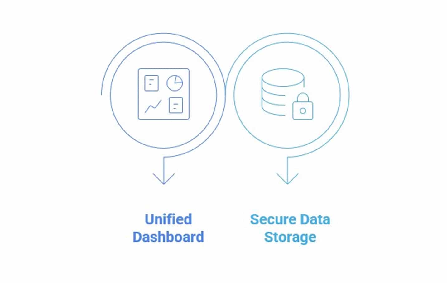 Centralized Visitor Data Management