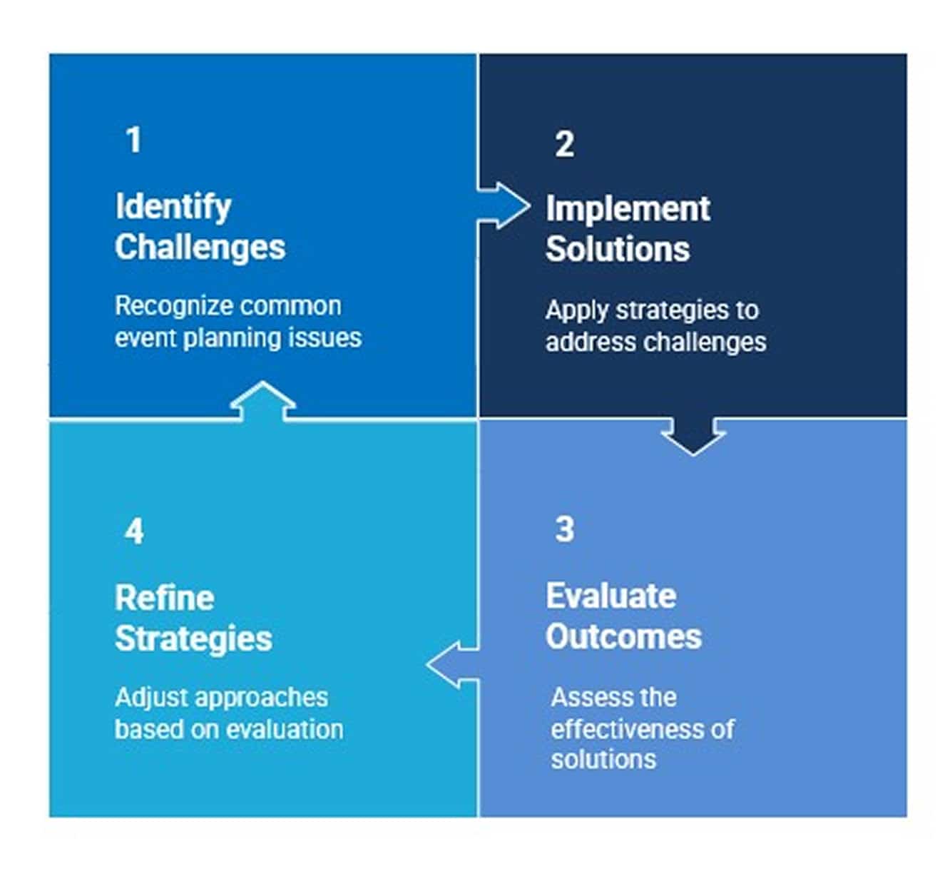 Reimagining Event Management