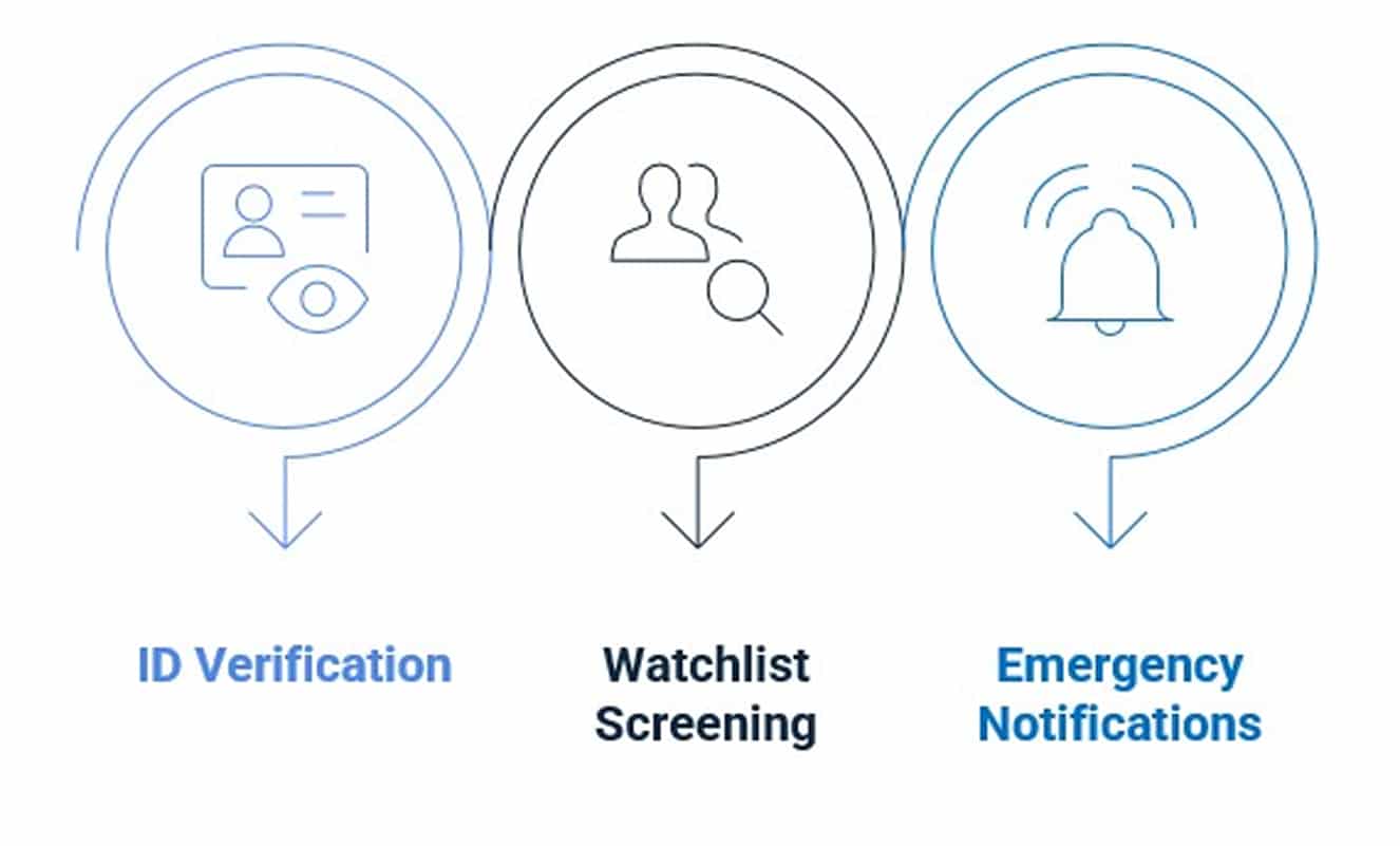 Enhanced Security Features