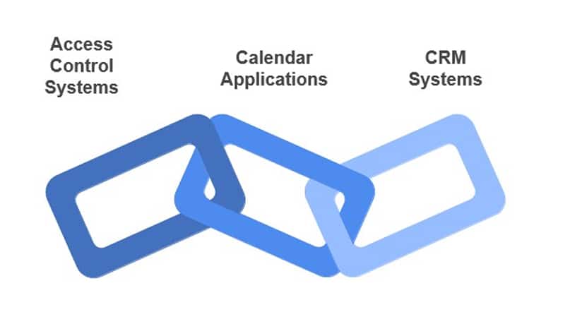 Integration Capabilities