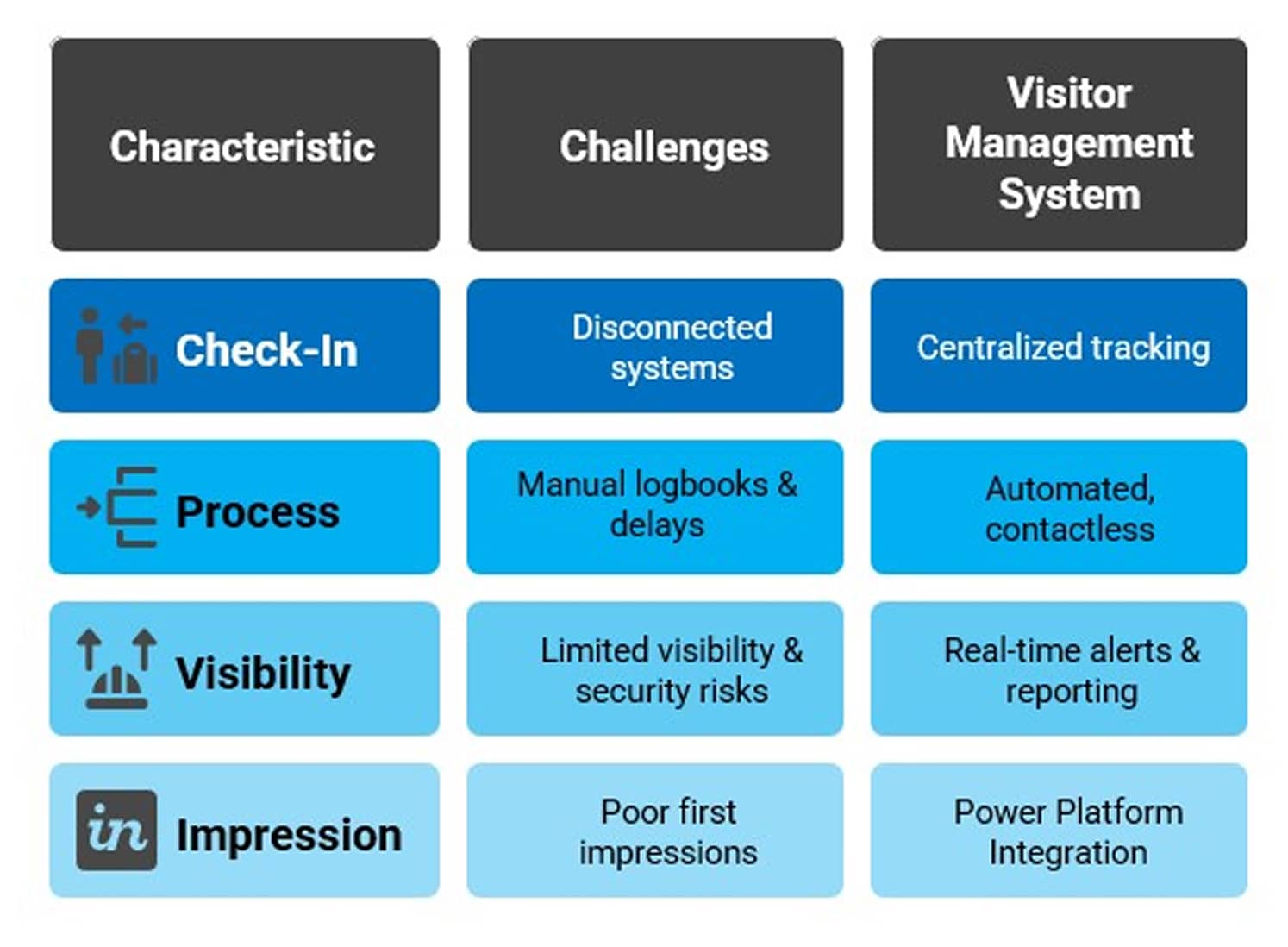 Visitor-Management